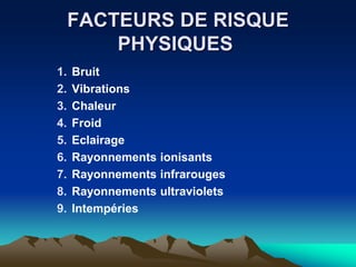 FACTEURS DE RISQUE
PHYSIQUES
1. Bruit
2. Vibrations
3. Chaleur
4. Froid
5. Eclairage
6. Rayonnements ionisants
7. Rayonnements infrarouges
8. Rayonnements ultraviolets
9. Intempéries
 