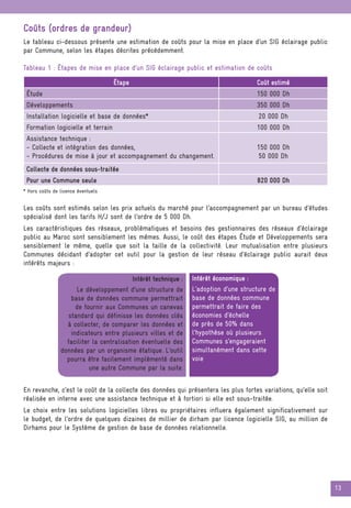 13
Coûts (ordres de grandeur)
Le tableau ci-dessous présente une estimation de coûts pour la mise en place d’un SIG éclairage public
par Commune, selon les étapes décrites précédemment.
Tableau 1 : Étapes de mise en place d’un SIG éclairage public et estimation de coûts
Étape Coût estimé
Étude 150 000 Dh
Développements 350 000 Dh
Installation logicielle et base de données* 20 000 Dh
Formation logicielle et terrain 100 000 Dh
Assistance technique :
- Collecte et intégration des données,
- Procédures de mise à jour et accompagnement du changement.
150 000 Dh
50 000 Dh
Collecte de données sous-traitée
Pour une Commune seule 820 000 Dh
* Hors coûts de licence éventuels
Les coûts sont estimés selon les prix actuels du marché pour l’accompagnement par un bureau d’études
spécialisé dont les tarifs H/J sont de l’ordre de 5 000 Dh.
Les caractéristiques des réseaux, problématiques et besoins des gestionnaires des réseaux d’éclairage
public au Maroc sont sensiblement les mêmes. Aussi, le coût des étapes Étude et Développements sera
sensiblement le même, quelle que soit la taille de la collectivité. Leur mutualisation entre plusieurs
Communes décidant d’adopter cet outil pour la gestion de leur réseau d’éclairage public aurait deux
intérêts majeurs :
En revanche, c’est le coût de la collecte des données qui présentera les plus fortes variations, qu’elle soit
réalisée en interne avec une assistance technique et à fortiori si elle est sous-traitée.
Le choix entre les solutions logicielles libres ou propriétaires influera également significativement sur
le budget, de l’ordre de quelques dizaines de millier de dirham par licence logicielle SIG, au million de
Dirhams pour le Système de gestion de base de données relationnelle.
Intérêt technique :
Le développement d’une structure de
base de données commune permettrait
de fournir aux Communes un canevas
standard qui définisse les données clés
à collecter, de comparer les données et
indicateurs entre plusieurs villes et de
faciliter la centralisation éventuelle des
données par un organisme étatique. L’outil
pourra être facilement implémenté dans
une autre Commune par la suite.
Intérêt économique :
L’adoption d’une structure de
base de données commune
permettrait de faire des
économies d’échelle
de près de 50% dans
l’hypothèse où plusieurs
Communes s’engageraient
simultanément dans cette
voie
 