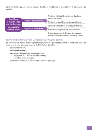 15
de moyen terme à garder à l’esprit au cours des étapes précédentes de conception et de construction du
système.
Définition des moyens pour l’atteinte des objectifs définis
La définition des moyens et la budgétisation pluriannuelle des actions permet de tracer une feuille de
route pour la mise en œuvre concrète du SIG. Il s’agit de définir :
- Les moyens humains,
- Les moyens matériels,
- Les budgets. Budgétisation pluriannuelle pour :
- L’acquisition et la mise à jour des données,
- Le matériel et les logiciels,
- L’assistance technique et l’assistance à maîtrise d’ouvrage.
Objectifs de
la mise en place
d’un SIG Éclairage
public dans la
Commune de XXX
Objectifs de long terme
Objectifs de court terme
Améliorer l’efficacité énergétique du réseau
d’éclairage public
-----------------------------------------------
Améliorer la qualité de services aux citoyens
-----------------------------------------------
Constituer une base de données patrimoniales
-----------------------------------------------
Effectuer un diagnostic de fonctionnement
-----------------------------------------------
Croiser les données du SIG avec des mesures
photométriques pour établir une carte lumière
-----------------------------------------------
 