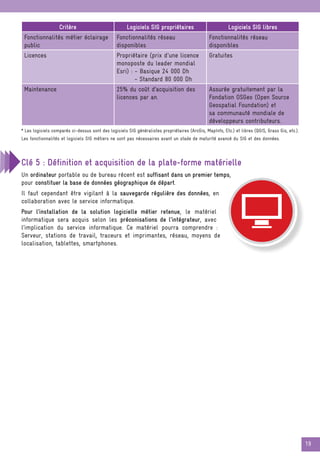 19
Critère Logiciels SIG propriétaires Logiciels SIG libres
Fonctionnalités métier éclairage
public
Fonctionnalités réseau
disponibles
Fonctionnalités réseau
disponibles
Licences Propriétaire (prix d'une licence
monoposte du leader mondial
Esri) : - Basique 24 000 Dh
- Standard 80 000 Dh
Gratuites
Maintenance 25% du coût d’acquisition des
licences par an.
Assurée gratuitement par la
Fondation OSGeo (Open Source
Geospatial Foundation) et
sa communauté mondiale de
développeurs contributeurs.
* Les logiciels comparés ci-dessus sont des logiciels SIG généralistes propriétaires (ArcGis, MapInfo, Etc.) et libres (QGIS, Grass Gis, etc.).
Les fonctionnalités et logiciels SIG métiers ne sont pas nécessaires avant un stade de maturité avancé du SIG et des données.
Clé 5 : Définition et acquisition de la plate-forme matérielle
Un ordinateur portable ou de bureau récent est suffisant dans un premier temps,
pour constituer la base de données géographique de départ.
Il faut cependant être vigilant à la sauvegarde régulière des données, en
collaboration avec le service informatique.
Pour l’installation de la solution logicielle métier retenue, le matériel
informatique sera acquis selon les préconisations de l’intégrateur, avec
l’implication du service informatique. Ce matériel pourra comprendre :
Serveur, stations de travail, traceurs et imprimantes, réseau, moyens de
localisation, tablettes, smartphones.
 