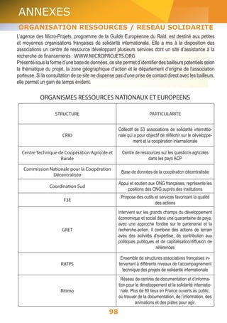 ANNEXES 
ORGANISATION RESSOURCES / RESEAU SOLIDARITE 
RESSOURCES / RESEAU SOLIDARITE 
L’agence des Micro-Projets, programme de la Guilde Européenne du Raid, est destiné aux petites 
et moyennes organisations françaises de solidarité internationale. Elle a mis à la disposition des 
associations un centre de ressource développant plusieurs services dont un site d’assistance à la 
recherche de financements : WWW.MICROPROJETS.ORG 
Présenté sous la forme d’une base de données, ce site permet d’identifier des bailleurs potentiels selon 
la thématique du projet, la zone géographique d’action et le département d’origine de l’association 
porteuse. Si la consultation de ce site ne dispense pas d’une prise de contact direct avec les bailleurs, 
elle permet un gain de temps évident. 
ORGANISMES RESSOURCES NATIONAUX ET EUROPEENS 
STRUCTURE PARTICULARITE 
98 
CRID 
Collectif de 53 associations de solidarité internatio-nale 
qui a pour objectif de réfléchir sur le développe-ment 
et la coopération internationale 
Centre Technique de Coopération Agricole et 
Rurale 
Centre de ressources sur les questions agricoles 
dans les pays ACP 
Commission Nationale pour la Coopération 
Décentralisée Base de données de la coopération décentralisée 
Coordination Sud Appui et soutien aux ONG françaises, représente les 
positions des ONG auprès des institutions 
F3E Propose des outils et services favorisant la qualité 
des actions 
GRET 
Intervient sur les grands champs du développement 
économique et social dans une quarantaine de pays, 
avec une approche fondée sur le partenariat et la 
recherche-action. Il combine des actions de terrain 
avec des activités d’expertise, de contribution aux 
politiques publiques et de capitalisation/diffusion de 
références 
RATPS 
Ensemble de structures associatives françaises in-tervenant 
à différents niveaux de l’accompagnement 
technique des projets de solidarité internationale 
Ritimo 
Réseau de centres de documentation et d’informa-tion 
pour le développement et la solidarité internatio-nale. 
Plus de 80 lieux en France ouverts au public, 
où trouver de la documentation, de l’information, des 
animations et des pistes pour agir. 
 