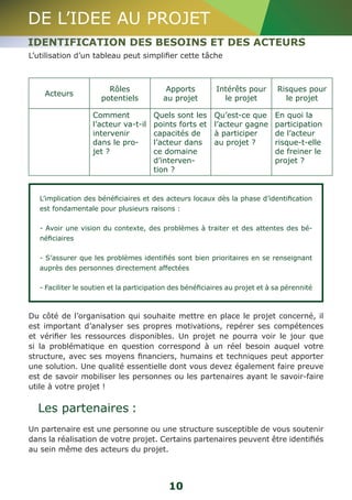 DE L’IDEE AU PROJET 
IDENTIFICATION DES BESOINS ET DES ACTEURS 
L’utilisation d’un tableau peut simplifier cette tâche 
10 
Acteurs Rôles 
potentiels 
Apports 
au projet 
Intérêts pour 
le projet 
Risques pour 
le projet 
Comment 
l’acteur va-t-il 
intervenir 
dans le pro-jet 
? 
Quels sont les 
points forts et 
capacités de 
l’acteur dans 
ce domaine 
d’interven-tion 
? 
Qu’est-ce que 
l’acteur gagne 
à participer 
au projet ? 
En quoi la 
participation 
de l’acteur 
risque-t-elle 
de freiner le 
projet ? 
L’implication des bénéficiaires et des acteurs locaux dès la phase d’identification 
est fondamentale pour plusieurs raisons : 
- Avoir une vision du contexte, des problèmes à traiter et des attentes des bé-néficiaires 
- S’assurer que les problèmes identifiés sont bien prioritaires en se renseignant 
auprès des personnes directement affectées 
- Faciliter le soutien et la participation des bénéficiaires au projet et à sa pérennité 
Du côté de l’organisation qui souhaite mettre en place le projet concerné, il 
est important d’analyser ses propres motivations, repérer ses compétences 
et vérifier les ressources disponibles. Un projet ne pourra voir le jour que 
si la problématique en question correspond à un réel besoin auquel votre 
structure, avec ses moyens financiers, humains et techniques peut apporter 
une solution. Une qualité essentielle dont vous devez également faire preuve 
est de savoir mobiliser les personnes ou les partenaires ayant le savoir-faire 
utile à votre projet ! 
Les partenaires : 
Un partenaire est une personne ou une structure susceptible de vous soutenir 
dans la réalisation de votre projet. Certains partenaires peuvent être identifiés 
au sein même des acteurs du projet. 
 
