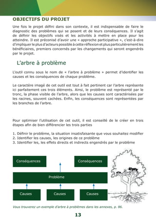 OBJECTIFS DU PROJET 
Une fois le projet défini dans son contexte, il est indispensable de faire le 
diagnostic des problèmes qui se posent et de leurs conséquences. Il s’agit 
de définir les objectifs visés et les activités à mettre en place pour les 
atteindre. Il est préconisé d’avoir une « approche participative », c’est-à-dire 
d’impliquer le plus d’acteurs possible à cette réflexion et plus particulièrement les 
bénéficiaires, premiers concernés par les changements qui seront engendrés 
par le projet. 
L’arbre à problème 
L’outil connu sous le nom de « l’arbre à problème » permet d’identifier les 
causes et les conséquences de chaque problème. 
Le caractère imagé de cet outil est tout à fait pertinent car l’arbre représente 
ici parfaitement ces trois éléments. Ainsi, le problème est représenté par le 
tronc, la phase visible de l’arbre, alors que les causes sont caractérisées par 
les racines, souvent cachées. Enfin, les conséquences sont représentées par 
les branches de l’arbre. 
Pour optimiser l’utilisation de cet outil, il est conseillé de le créer en trois 
étapes afin de bien différencier les trois parties 
1. Définir le problème, la situation insatisfaisante que vous souhaitez modifier 
2. Identifier les causes, les origines de ce problème 
3. Identifier les, les effets directs et indirects engendrés par le problème 
Conséquences Conséquences 
13 
Problème 
Causes Causes Causes 
Vous trouverez un exemple d’arbre à problèmes dans les annexes, p. 86. 
 
