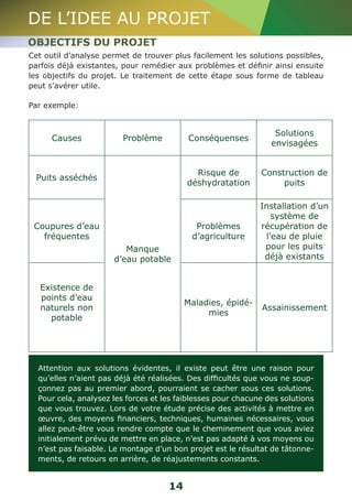 DE L’IDEE AU PROJET 
OBJECTIFS DU PROJET 
Cet outil d’analyse permet de trouver plus facilement les solutions possibles, 
parfois déjà existantes, pour remédier aux problèmes et définir ainsi ensuite 
les objectifs du projet. Le traitement de cette étape sous forme de tableau 
peut s’avérer utile. 
Par exemple: 
Causes Problème Conséquenses Solutions 
14 
envisagées 
Puits asséchés 
Manque 
d’eau potable 
Risque de 
déshydratation 
Construction de 
puits 
Coupures d’eau 
fréquentes 
Problèmes 
d’agriculture 
Installation d’un 
système de 
récupération de 
l’eau de pluie 
pour les puits 
déjà existants 
Existence de 
points d’eau 
naturels non 
potable 
Maladies, épidé-mies 
Assainissement 
Attention aux solutions évidentes, il existe peut être une raison pour 
qu’elles n’aient pas déjà été réalisées. Des difficultés que vous ne soup-çonnez 
pas au premier abord, pourraient se cacher sous ces solutions. 
Pour cela, analysez les forces et les faiblesses pour chacune des solutions 
que vous trouvez. Lors de votre étude précise des activités à mettre en 
oeuvre, des moyens financiers, techniques, humaines nécessaires, vous 
allez peut-être vous rendre compte que le cheminement que vous aviez 
initialement prévu de mettre en place, n’est pas adapté à vos moyens ou 
n’est pas faisable. Le montage d’un bon projet est le résultat de tâtonne-ments, 
de retours en arrière, de réajustements constants. 
 