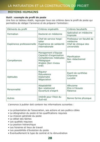 LA MATURATION ET LA CONSTRUCTION DU PROJET 
MOYENS HUMAINS 
Outil : exemple de profil de poste 
Une fois ce tableau établi, regrouper tous ces critères dans le profil de poste qui 
permettra de rédiger l’annonce et de préparer l’entretien : 
Eléments du profil Critères impératifs Critères facultatifs 
Formation Doctorat en médecine Spécialisé en médecine 
28 
tropicale 
Expérience professionnelle 
Chef de service hospi-talier 
Expérience de solidarité 
internationale 
Professeur en faculté de 
médecine 
Chef de clinique des 
universités 
Compétences 
Management d’équipe 
Capacité d’organisation 
Compétences médicales 
Pédagogue 
Anglais (bon niveau 
oral) 
Planification 
Bon rédactionnel 
Lao 
Aptitudes 
Rigueur 
Polyvalence 
Diplomatie 
Négociation 
Esprit de synthèse 
Charisme 
Lucidité 
Personnalité 
Adaptabilité 
Bon relationnel 
Ouverture d’esprit 
Altruisme 
Etre à l’écoute 
Patience 
Autres Intérêt pour l’Asie du 
Sud-est Bonne forme physique 
L’annonce à publier doit contenir les informations suivantes : 
• La présentation de l’association, ses actions et ses publics cibles 
• La désignation du poste et les qualifications requises 
• La mission générale du poste 
• Le détail des tâches 
• Les qualités requises 
• La position hiérarchique 
• Les horaires et lieux de travail 
• Les possibilités d’évolution du poste 
• Eventuellement le type de contrat et la rémunération 
 