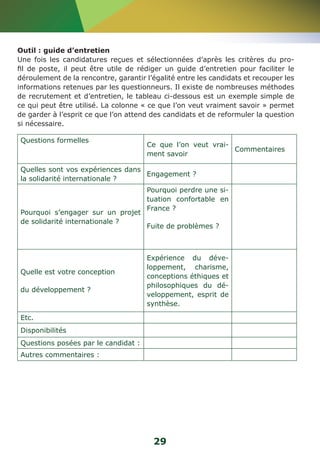 Outil : guide d’entretien 
Une fois les candidatures reçues et sélectionnées d’après les critères du pro-fil 
de poste, il peut être utile de rédiger un guide d’entretien pour faciliter le 
déroulement de la rencontre, garantir l’égalité entre les candidats et recouper les 
informations retenues par les questionneurs. Il existe de nombreuses méthodes 
de recrutement et d’entretien, le tableau ci-dessous est un exemple simple de 
ce qui peut être utilisé. La colonne « ce que l’on veut vraiment savoir » permet 
de garder à l’esprit ce que l’on attend des candidats et de reformuler la question 
si nécessaire. 
Questions formelles Ce que l’on veut vrai-ment 
29 
savoir Commentaires 
Quelles sont vos expériences dans 
la solidarité internationale ? Engagement ? 
Pourquoi s’engager sur un projet 
de solidarité internationale ? 
Pourquoi perdre une si-tuation 
confortable en 
France ? 
Fuite de problèmes ? 
Quelle est votre conception 
du développement ? 
Expérience du déve-loppement, 
charisme, 
conceptions éthiques et 
philosophiques du dé-veloppement, 
esprit de 
synthèse. 
Etc. 
Disponibilités 
Questions posées par le candidat : 
Autres commentaires : 
 