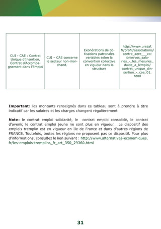 31 
CUI - CAE : Contrat 
Unique d’Insertion, 
Contrat d’Accompa-gnement 
dans l’Emploi 
CUI – CAE concerne 
le secteur non-mar-chand. 
Exonérations de co-tisations 
patronales 
variables selon la 
convention collective 
en vigueur dans la 
structure 
http://www.urssaf. 
fr/profil/associations/ 
centre_aere___co-lonie/ 
vos_sala-ries_-_ 
les_mesures_ 
daide_a_lemploi/ 
contrat_unique_din-sertion_-_ 
cae_01. 
html 
Important : les montants renseignés dans ce tableau sont à prendre à titre 
indicatif car les salaires et les charges changent régulièrement 
Note : le contrat emploi solidarité, le contrat emploi consolidé, le contrat 
d’avenir, le contrat emploi jeune ne sont plus en vigueur. Le dispositif des 
emplois tremplin est en vigueur en Ile de France et dans d’autres régions de 
FRANCE. Toutefois, toutes les régions ne proposent pas ce dispositif. Pour plus 
d’informations, consultez le lien suivant : http://www.alternatives-economiques. 
fr/les-emplois-tremplins_fr_art_350_29360.html 
 