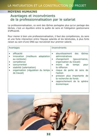 LA MATURATION ET LA CONSTRUCTION DU PROJET 
MOYENS HUMAINS 
Avantages et inconvénients 
de la professionnalisation par le salariat 
La professionnalisation, ce sont des tâches partagées plus qu’un partage des 
tâches, c’est un équilibre entre la quête de sens et l’obligation gestionnaire 
d’efficacité. 
Pour mener à bien une professionnalisation, il faut des compétences, du sens 
et une forte interaction entre l’équipe salariée et les bénévoles, à plus forte 
raison au sein d’une ONG qui recruterait leur premier salarié. 
Avantages Inconvénients 
• efficacité 
• innovation (meilleure adaptation 
32 
au contexte) 
• compétence 
• concurrentiel 
• stabilité (salarisation) 
• organisation (régulation du temps 
de travail) 
• alourdissement des tâches 
administratives 
• changement (gouvernance, 
organisation du travail) 
• moins de temps pour 
la réflexion 
• risque de perte de sens de 
l’action 
• pression plus importante de 
la recherche de fonds 
• rapprochement de la sphère 
économique 
 