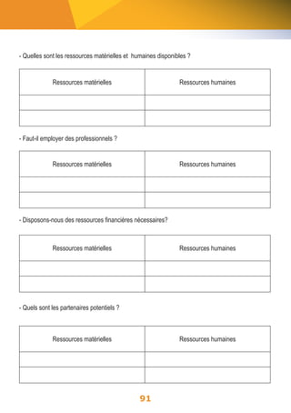 - Quelles sont les ressources matérielles et humaines disponibles ? 
Ressources matérielles Ressources humaines 
- Disposons-nous des ressources financières nécessaires? 
Ressources matérielles Ressources humaines 
91 
- Faut-il employer des professionnels ? 
Ressources matérielles Ressources humaines 
- Quels sont les partenaires potentiels ? 
Ressources matérielles Ressources humaines 
 
