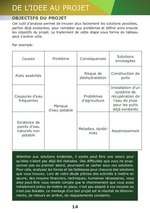 Guide montage projet