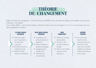 THÉORIE
DE CHANGEMENT
Établir une théorie du changement, c’est comme faire une feuille de route qui décrit les étapes par lesquelles nous prévoyons
d’atteindre, notre objectif.
Il vous aide à définir si notre travail contribue à atteindre l’impact que nous envisageons, et s’il y a un autre moyen que nous
devons également considérer.
• Établir des règles
pour l’organisation,
la culture et le
commerce
• Permettre l’accès au
système fair-trade
• Délivrer le label,
informer et sensibiliser
• Coopératives de
petits producteurs et
plantations
• Filières durables et
partenaires engagés
• Engagement de
Société civile
• Habitudes de
consommation
• Rendre le commerce
plus équitable
• Promouvoir des
moyens d’existence
durable
• Renforcer les familles
paysannes et les
employé.e.s
• Un monde dans
lequel toutes les
productrices peuvent
mener leur vie de
façon sûre et durable,
exploiter leur potentiel
et décider eux-mêmes
de leur avenir
 