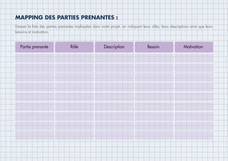 MAPPING DES PARTIES PRENANTES :
Dresser la liste des parties prenantes impliquées dans notre projet, en indiquant leurs rôles, leurs descriptions ainsi que leurs
besoins et motivation.
 