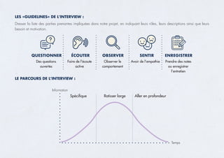 LES «GUIDELINES» DE L’INTERVIEW :
LE PARCOURS DE L’INTERVIEW :
Dresser la liste des parties prenantes impliquées dans notre projet, en indiquant leurs rôles, leurs descriptions ainsi que leurs
besoin et motivation.
 