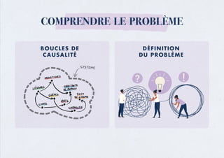 COMPRENDRE LE PROBLÈME
BOUCLES DE
CAUSALITÉ
DÉFINITION
DU PROBLÈME
 