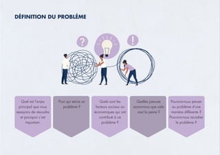 DÉFINITION DU PROBLÈME
 