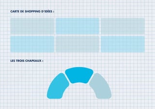 CARTE DE SHOPPING D’IDÉES :
LES TROIS CHAPEAUX :
 
