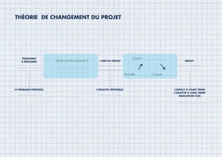 THÉORIE DE CHANGEMENT DU PROJET
 