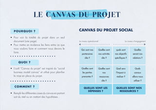 LE CANVAS DU PROJET
POURQUOI ?
QUOI ?
COMMENT ?
• Pour voir la totalité du projet dans un seul
document (une page)
• Pour mettre en évidence les liens entre ce que
nous voulons faire et comment nous devons le
faire.
• L’outil “Canvas du projet” est inspiré du “social
business model canvas” et utilisé pour planifier
la mise en place du projet.
• Remplir les différentes cases du canvas en partant
soit du réel ou en mettant des hypothèses .
CANVAS DU PROJET SOCIAL
Le niveau opérationnel Le niveau d’engagement
 