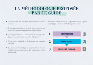 LA MÉTHODOLOGIE PROPOSÉE
PAR CE GUIDE
•	 De la résolution des problèmes à la vision de nouveaux
avenirs.
•	 D’une approche basée sur le projet à une approche qui
prends en compte tous les éléments de l’écosystème
•	 D’une approche basée sur les activités à une approche
basée sur les besoins des personnes et l’impact.
•	 D’une action unilatérale à la formation de nouvelles
alliances.
•	 Du projet comme stratégie au projet comme outil pour
multiplier l’impact des actions des organisations de la
société civile.
Nous nous sommes inspiré de l’Approche du Cadre Logique
du Projet pour créer une méthodologie en 3 phases :
 