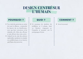 POURQUOI ? QUOI ? COMMENT ?
•	 Pour mettre les personnes au centre
de toute la réflexion, comprendre
les besoins de nos bénéficiaires,
ainsi que leurs motivations et les
obstacles afin d’être plus efficace
et plus efficient dans notre action.
•	 L’objectif est de créer des solutions
applicables rapidement et adaptés
aux problématiques et aux besoins
spécifiques des personnes.
•	 Un processus de résolution de
problèmes en 4 phases, basé
sur l’itération, s’appuyant sur
l’empathie et poussant vers le
prototypage et le test.
•	 Suivre le process!
DESIGN CENTRÉ SUR
L’HUMAIN
 