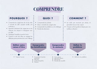 COMPRENDRE
POURQUOI ? QUOI ? COMMENT ?
•	 Comprendre les usagers.ères afin de les aider
à résoudre les défis auxquels ils/elles sont
confronté.e.s
•	 Apprendre directement des usagers.ères en les
observant, les côtoyant et interagissant avec
eux/elles
•	 Développer l’empathie et prendre l’action
•	 S’inspirer et créer des idées qui engagent les
différentes parties prenantes dans notre challenge
•	 Comprendre le contexte
•	 Mieux connaître les usagers.ères
•	 Comprendre le problème ou le challenge
•	 Prendre les décisions
•	 Les outils sont structurés par phase, et
permettent d’avoir des outputs
•	 Chaque outil est guidé en étapes pour une
meilleure utilisation
•	 Ecosystème & parties
prenantes
•	 Interview
•	 Carte d’empathie
•	 Persona
•	 Purpose Canvas •	 Focus group
•	 Interview experts
•	 Benchmark
•	 Boucles de causalité
•	 Définition du problème
 