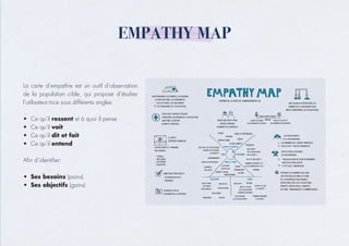 EMPATHY MAP
La carte d’empathie est un outil d’observation
de la population cible, qui propose d’étudier
l’utilisateur.trice sous différents angles:
•	 Ce qu’il ressent et à quoi il pense
•	 Ce qu’il voit
•	 Ce qu’il dit et fait
•	 Ce qu’il entend
Afin d’identifier:
•	 Ses besoins (pains)
•	 Ses objectifs (gains)
 