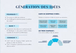 GÉNÉRATION DES IDÉES
POURQUOI ?
QUOI ?
COMMENT ?
•	 Pour penser au delà des évidences
•	 Pour challenger la créativité et penser “en dehors
des cadres”
•	 La génération des idées est un outil structuré afin
de développer un plus grand nombre d’idées
capables de résoudre la problématique.
•	 L’outil “carte de shopping d’idée” permet de
générer six idées de solutions
•	 L’outil “3 chapeaux” permet de choisir la meilleur
idée de solution
CARTE DE SHOPPING D’IDÉES :
Générer un maximum d’idée en suivant ces indications.
LES TROIS CHAPEAUX :
Choix de la meilleure idée de solution
 