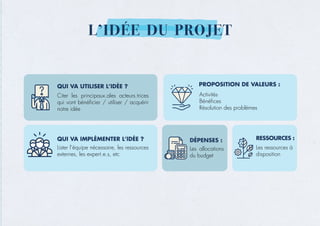 L’IDÉE DU PROJET
 