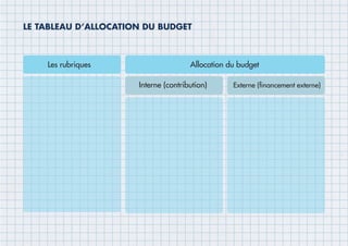 LE TABLEAU D’ALLOCATION DU BUDGET
 