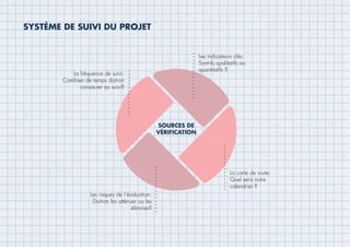 SYSTÈME DE SUIVI DU PROJET
 