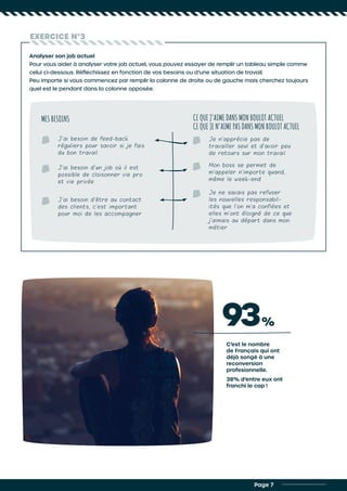EXERCICE N°3
Analyser son job actuel
Pour vous aider à analyser votre job actuel, vous pouvez essayer de remplir un tableau simple comme
celui ci-dessous. Réflechissez en fonction de vos besoins ou d’une situation de travail.
Peu importe si vous commencez par remplir la colonne de droite ou de gauche mais cherchez toujours
quel est le pendant dans la colonne opposée.
MES BESOINS CE QUE J’AIME DANS MON BOULOT ACTUEL
CE QUE JE N’AIME PAS DANS MON BOULOT ACTUEL
J’ai besoin de feed-back
réguliers pour savoir si je fais
du bon travail
Je n’apprécie pas de
travailler seul et d’avoir peu
de retours sur mon travail
Mon boss se permet de
m’appeler n’importe quand,
même le week-end
Je ne savais pas refuser
les nouvelles responsabil-
ités que l’on m’a confiées et
elles m’ont éloigné de ce que
j’aimais au départ dans mon
métier
J’ai besoin d’un job où il est
possible de cloisonner vie pro
et vie privée
J’ai besoin d’être au contact
des clients, c’est important
pour moi de les accompagner
93%
C’est le nombre
de Français qui ont
déjà songé à une
reconversion
profesionnelle.
38% d’entre eux ont
franchi le cap !
Page 7
 