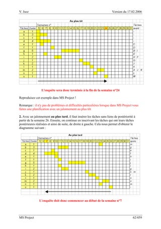 V. Isoz Version du 17.02.2006
MS Project 62/459
L'enquête sera donc terminée à la fin de la semaine n°24
Reproduisez cet exemple dans MS Project !
Remarque : il n'y pas de problèmes et difficultés particulières lorsque dans MS Project vous
faites une planification avec un jalonnement au plus tôt
2. Avec un jalonnement au plus tard, il faut insérer les tâches sans liens de postériorité à
partir de la semaine 26. Ensuite, on continue en inscrivant les tâches qui ont leurs tâches
postérieures réalisées et ainsi de suite, de droite à gauche. Cela nous permet d'obtenir le
diagramme suivant :
L'enquête doit donc commencer au début de la semaine n°7
 