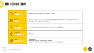 INTRODUCTION
❯ Guide méthodologique du pitch
38
QUI
PITCHE ?
Porteurs de projet, entrepreneurs déjà en activité.
DEVANT
QUI ?
Auprès des jurys de concours de pitch, dispositifs d’accompagnement, salon professionnels, etc.
Exemples : Go entrepreneurs, Pépites, etc.
QUEL
FORMAT ?
Pitch oral avec un support de présentation comprenant 8 diapositives.
COMBIEN
DE TEMPS ?
5 minutes.
QUEL
OBJECTIF ?
Convaincre !
Gagner le concours pour gagner en visibilité.
Intégrer le programme d’accompagnement qui vous fera progresser.
 