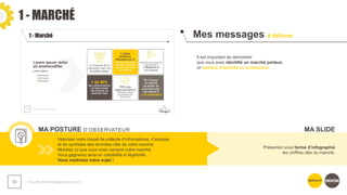 1 - MARCHÉ
❯ Guide méthodologique du pitch
53
Mes messages à délivrer
Il est important de démontrer
que vous avez identifié un marché porteur,
un secteur d’activité en croissance.
Valorisez votre travail de collecte d’informations, d’analyse
et de synthèse des données clés de votre marché.
Montrez ici que vous avez compris votre marché.
Vous gagnerez ainsi en crédibilité et légitimité.
Vous maitrisez votre sujet !
Présentez sous forme d’infographie
les chiffres clés du marché.
MA POSTURE D’OBSERVATEUR MA SLIDE
 