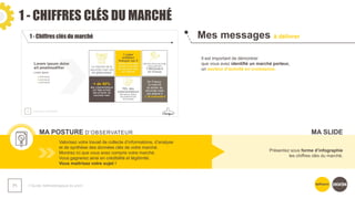1 - CHIFFRES CLÉS DU MARCHÉ
❯ Guide méthodologique du pitch
71
Mes messages à délivrer
Il est important de démontrer
que vous avez identifié un marché porteur,
un secteur d’activité en croissance.
Valorisez votre travail de collecte d’informations, d’analyse
et de synthèse des données clés de votre marché.
Montrez ici que vous avez compris votre marché.
Vous gagnerez ainsi en crédibilité et légitimité.
Vous maitrisez votre sujet !
Présentez sous forme d’infographie
les chiffres clés du marché.
MA POSTURE D’OBSERVATEUR MA SLIDE
 