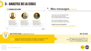 5 - ANALYSE DE LA CIBLE
❯ Guide méthodologique du pitch
75
Mes messages à délivrer
MA POSTURE D’OBSERVATEUR
Vous avez une connaissance fine
des comportements d’achat
de vos clients cibles (étude terrain).
Vous avez identifié leurs besoins
et ce qui est important à leurs yeux.
Utilisez la carte d’empathie !
« Il existe un marché pour votre offre »
Vous avez compris votre cible et vous êtes en empathie avec elle.
Mettez en scène vos personas, racontez une histoire !
Présentez sous forme de tableau vos
personas. Utilisez des photos et non des
avatars pour humaniser les profils.
MA SLIDE
 