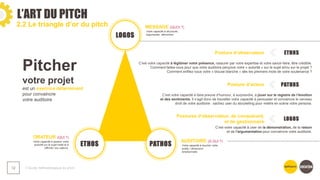 L’ART DU PITCH
❯ Guide méthodologique du pitch
12
2.2 Le triangle d’or du pitch
Pitcher
votre projet
est un exercice déterminant
pour convaincre
votre auditoire
ETHOS
LOGOS
PATHOS
ORATEUR (QUI ?)
Votre capacité à asseoir votre
autorité sur le sujet traité et à
affirmer vos valeurs.
MESSAGE (QUOI ?)
Votre capacité à structurer,
argumenter, démontrer.
AUDITOIRE (À QUI ?)
Votre capacité à toucher votre
public / dimension
émotionnelle.
ETHOS
C’est votre capacité à légitimer votre présence, rassurer par votre expertise et votre savoir-faire, être crédible.
Comment faites-vous pour que votre auditoire perçoive votre « autorité » sur le sujet et/ou sur le projet ?
Comment enfilez-vous votre « blouse blanche » dès les premiers mots de votre soutenance ?
Posture d’observateur
PATHOS
C’est votre capacité à faire preuve d’humour, à surprendre, à jouer sur le registre de l’émotion
et des sentiments. Il s’agit donc de travailler votre capacité à persuader et convaincre le cerveau
droit de votre auditoire : sachez user du storytelling pour mettre en scène votre persona.
Posture d’acteur
LOGOS
C’est votre capacité à user de la démonstration, de la raison
et de l’argumentation pour convaincre votre auditoire.
Postures d’observateur, de conquérant,
et de gestionnaire
 