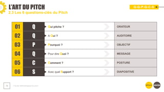 L’ART DU PITCH
❯ Guide méthodologique du pitch
13
2.3 Les 6 questions-clés du Pitch
01 Q Qui pitche ? ORATEUR
02 Q A Qui ? AUDITOIRE
03 P Pourquoi ? OBJECTIF
04 Q Pour dire Quoi ? MESSAGE
05 C Comment ? POSTURE
06 S Avec quel Support ? DIAPOSITIVE
Q-Q-P-Q-C-S
 