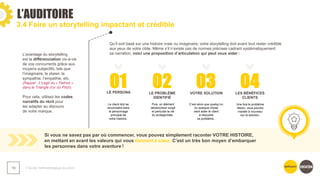 L’AUDITOIRE
❯ Guide méthodologique du pitch
19
3.4 Faire un storytelling impactant et crédible
L’avantage du storytelling
est la différenciation vis-à-vis
de vos concurrents grâce aux
moyens subjectifs, tels que
l’imaginaire, le plaisir, la
sympathie, l’empathie, etc.
(Rappel : il s’agit du « Pathos »
dans le Triangle d’or du Pitch).
Pour cela, utilisez les codes
narratifs du récit pour
les adapter au discours
de votre marque.
Qu'il soit basé sur une histoire vraie ou imaginaire, votre storytelling doit avant tout rester crédible
aux yeux de votre cible. Même s’il n’existe pas de normes précises cadrant systématiquement
sa narration, voici une proposition d’articulation qui peut vous aider :
01 02 03 04
Si vous ne savez pas par où commencer, vous pouvez simplement raconter VOTRE HISTOIRE,
en mettant en avant les valeurs qui vous tiennent à cœur. C’est un très bon moyen d’embarquer
les personnes dans votre aventure !
LE PERSONA LE PROBLÈME
IDENTIFIÉ
VOTRE SOLUTION LES BÉNÉFICES
CLIENTS
Le client doit se
reconnaitre dans
le personnage
principal de
votre histoire.
Puis, un élément
déclencheur surgit
et perturbe la vie
du protagoniste.
C’est alors que quelqu’un
ou quelque chose
vient aider le client
à résoudre
ce problème.
Une fois le problème
résolu, vous pouvez
insister à nouveau
sur la solution.
 