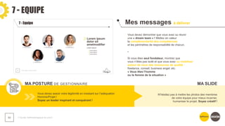 7 - EQUIPE
❯ Guide méthodologique du pitch
60
Mes messages à délivrer
MA POSTURE DE GESTIONNAIRE
Vous devez assoir votre légitimité en insistant sur l’adéquation
Homme/Projet !
Soyez un leader inspirant et conquérant !
N’hésitez pas à mettre les photos des membres
de votre équipe pour mieux incarner,
humaniser le projet. Soyez créatif !
Vous devez démontrer que vous avez su réunir
une « dream team » ! Mettez en valeur
la complémentarité des compétences
et les périmètres de responsabilité de chacun.
-
Si vous êtes seul fondateur, montrez que
vous n’êtes pas isolé et que vous avez su mobiliser
autour de vous des ressources de qualité :
freelance, conseil, business angel, etc.
« Vous êtes l’homme
ou la femme de la situation »
MA SLIDE
 