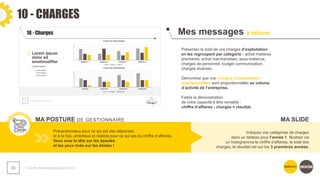 10 - CHARGES
❯ Guide méthodologique du pitch
63
Mes messages à délivrer
MA POSTURE DE GESTIONNAIRE
Présentez le total de vos charges d’exploitation
en les regroupant par catégorie : achat matières
premières, achat marchandises, sous-traitance,
charges de personnel, budget communication,
charges diverses.
Démontrez que vos charges d’exploitation
prévisionnelles sont proportionnelles au volume
d’activité de l’entreprise.
Faites la démonstration
de votre capacité à être rentable :
chiffre d’affaires - charges = résultat.
Précautionneux pour ce qui est des dépenses
et à la fois, ambitieux et réaliste pour ce qui est du chiffre d’affaires.
Vous avez la tête sur les épaules
et les yeux rivés sur les étoiles !
Indiquez vos catégories de charges
dans un tableau pour l’année 1. Illustrez via
un histogramme le chiffre d’affaires, le total des
charges, le résultat net sur les 3 premières années.
MA SLIDE
 