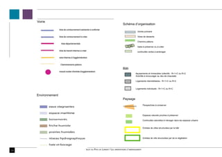 Voirie
                                                          Schéma d’organisation

                                                                         Voiries primaire

                                                                         Voies de desserte

                                                                         Chemins piétons

                                                                         haies à préserver ou à créer

                                                                         continuités vertes à aménager




                                                          Bâti
                                                                       équipements et immeubles collectifs - R+1+C ou R+2
                                                                       Activités à encourager au dez-de-chaussée

                                                                       Logements intermédiaires - R+1+C ou R+2


                                                                       Logements individuels - R+1+C ou R+C


     Environnement
                                                          Paysage
                                                                                Perspectives à conserver



                                                                                Espaces naturels proches à préserver

                                                                                Continuités naturelles à ménager dans les espaces urbains


                                                                                Entrées de villes structurées par le bâti



                                                                                Entrées de ville structurées par de la végétation




14                   Scot du Pays de Lorient / Les orientations d’aménagement
 