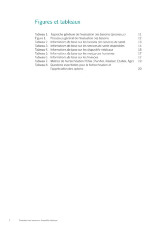 Figures et tableaux
Tableau 1.	 Approche générale de l’evaluation des besoins (processus)	 11
Figure 1.	 Processus général...