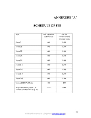 .
----------------------------------------------------------------------------------------------------------------
Guide on Conversion of Companies (www.secp.gov.pk )
14
ANNEXURE “A”
SCHEDULE OF FEE
Item Fee for online
submission
Fee for
submission in
physical form
Form 3 600 1,500
Form 26 600 1,500
Form 27 600 1,500
Form 28 600 1,500
Form 29 600 1,500
Form S-1 600 1,500
Form S-2 600 1,500
Form S-3 600 1,500
Form S-5 600 1,500
Copy of SECP’s Order 100 200
Application fee (Form 2 or
Form S-4 as the case may be
2,500 5,000
 