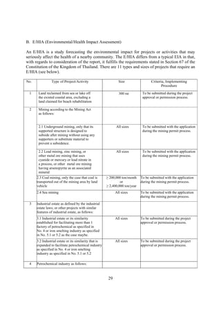 Ehia Examples Guide on Environmental Regulations (2014) | PDF