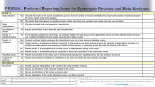 PRISMA - Preferred Reporting Items for Systematic Reviews and Meta-Analyses
 