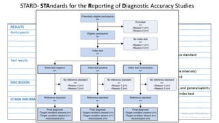 STARD- STAndards for the Reporting of Diagnostic Accuracy Studies
 