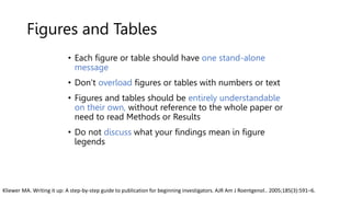Figures and Tables
• Each figure or table should have one stand-alone
message
• Don’t overload figures or tables with numbers or text
• Figures and tables should be entirely understandable
on their own, without reference to the whole paper or
need to read Methods or Results
• Do not discuss what your findings mean in figure
legends
Kliewer MA. Writing it up: A step-by-step guide to publication for beginning investigators. AJR Am J Roentgenol.. 2005;185(3):591–6.
 