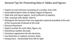 • Caption to each element consisting of a number and a title
• Avoid abbreviations (title of tables/ legend of figures).
• Table title and Figure legend - brief (sufficient to explain).
• Title- overload with details. (Don’t).
• Distinguish the element from any appendix materials provided at the end
of the manuscript (if placed at the end)
• Element Placement.
• Explicit number for each table, figure, etc.
• Parentheses (within the text).
• Consistent appearance for the elements.
• Use footnotes or captions (unclear data).
• Comparisons - horizontally from left to right
General Tips for Presenting Data in Tables and Figures
 