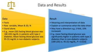 Data and Results
Data
• Facts
• Raw variable, Mean & SD, %
• Stand alone.
• E.g., mean (SD) fasting blood glucose was
180 (20) mg/dL in patients with type 2
diabetes. Mean fasting blood glucose was
95 (5) mg/dL in non-diabetic subjects.
Result
• Meaning and interpretation of data
• Explain or summarize what the data show
• May have a direction e.g. 2-fold, 10%
increased.
• E.g. mean fasting blood glucose was
significantly higher in patients with type 2
diabetes than in non-diabetic subjects
[180 (20) vs. 95 (5) mg/dL, P = 0.010]
 